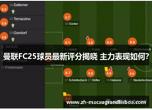 曼联FC25球员最新评分揭晓 主力表现如何？